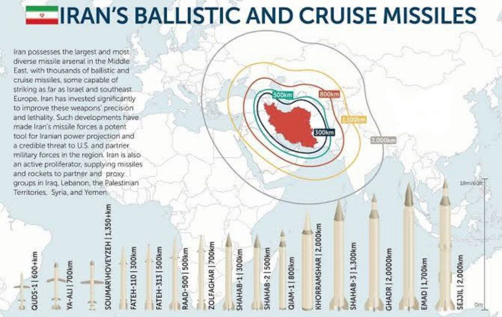 Iran Israël comparatif missiles